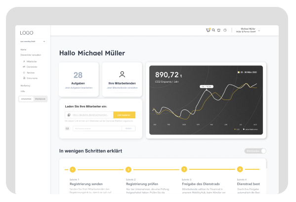 Ein Dashboard-Design mit einem Begrüßungstext, Aufgabenübersicht, Mitarbeiterdaten, CO₂-Ersparnis-Statistik in einem Diagramm und einer Schritt-für-Schritt-Anleitung zur Dienstrad-Registrierung.Ein Dashboard-Design mit einem Begrüßungstext, Aufgabenübersicht, Mitarbeiterdaten, CO₂-Ersparnis-Statistik in einem Diagramm und einer Schritt-für-Schritt-Anleitung zur Dienstrad-Registrierung.